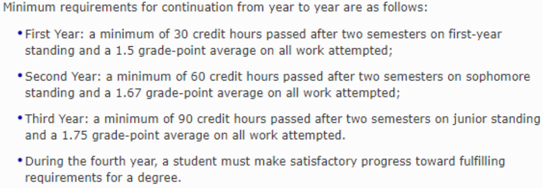 埃默里大学成绩要求