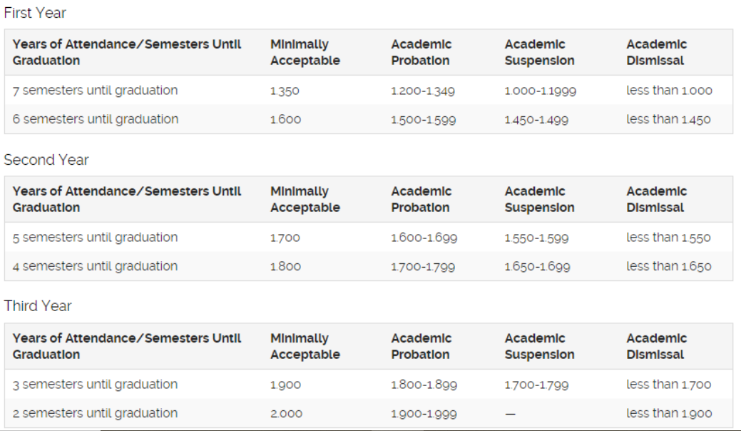 福特汉姆大学停学