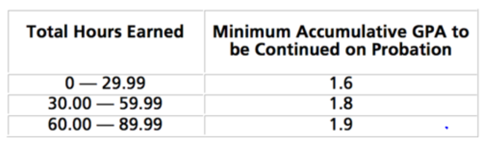 俄亥俄大学开除