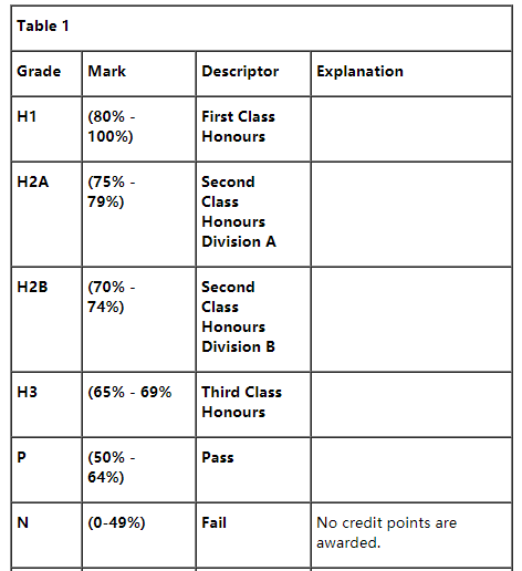 墨尔本大学停学
