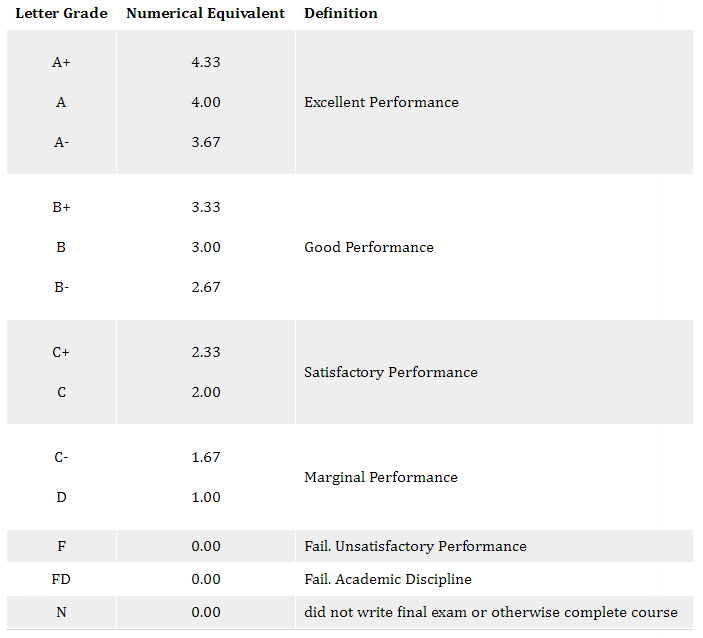 西蒙弗雷泽大学申诉