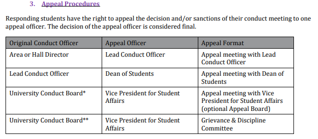 圣托马斯大学申诉