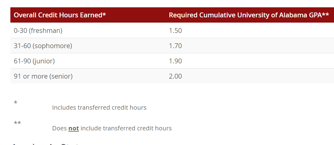 阿拉巴马大学开除