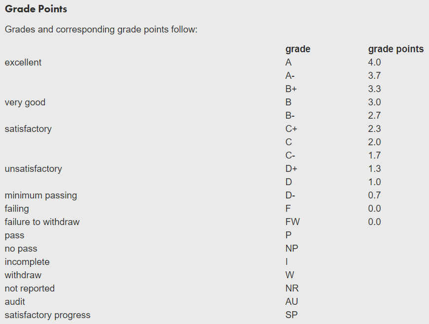 查普曼大学开除