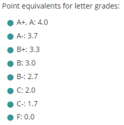 杜克大学成绩要求