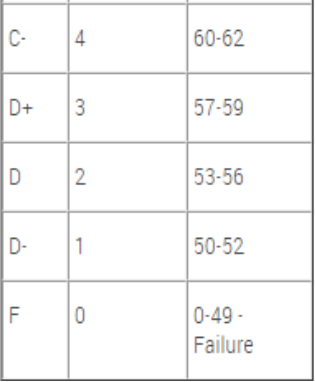 麦克马斯特大学申诉