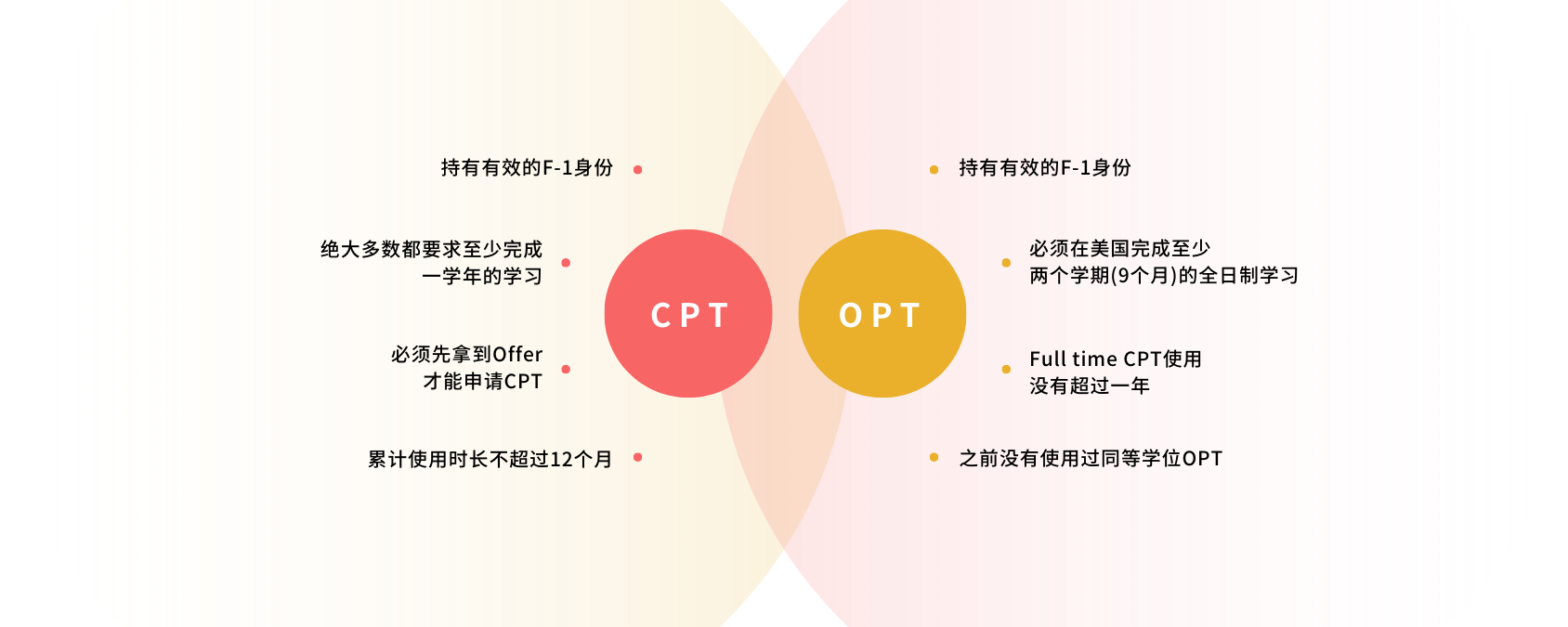 申请条件(修改2-透明)